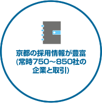 京都の採用情報が豊富(常時750～850社の企業と取引)