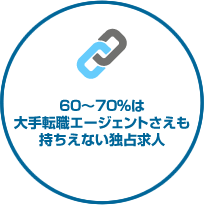 60～70%は大手転職エージェントさえも持ちえない独占求人